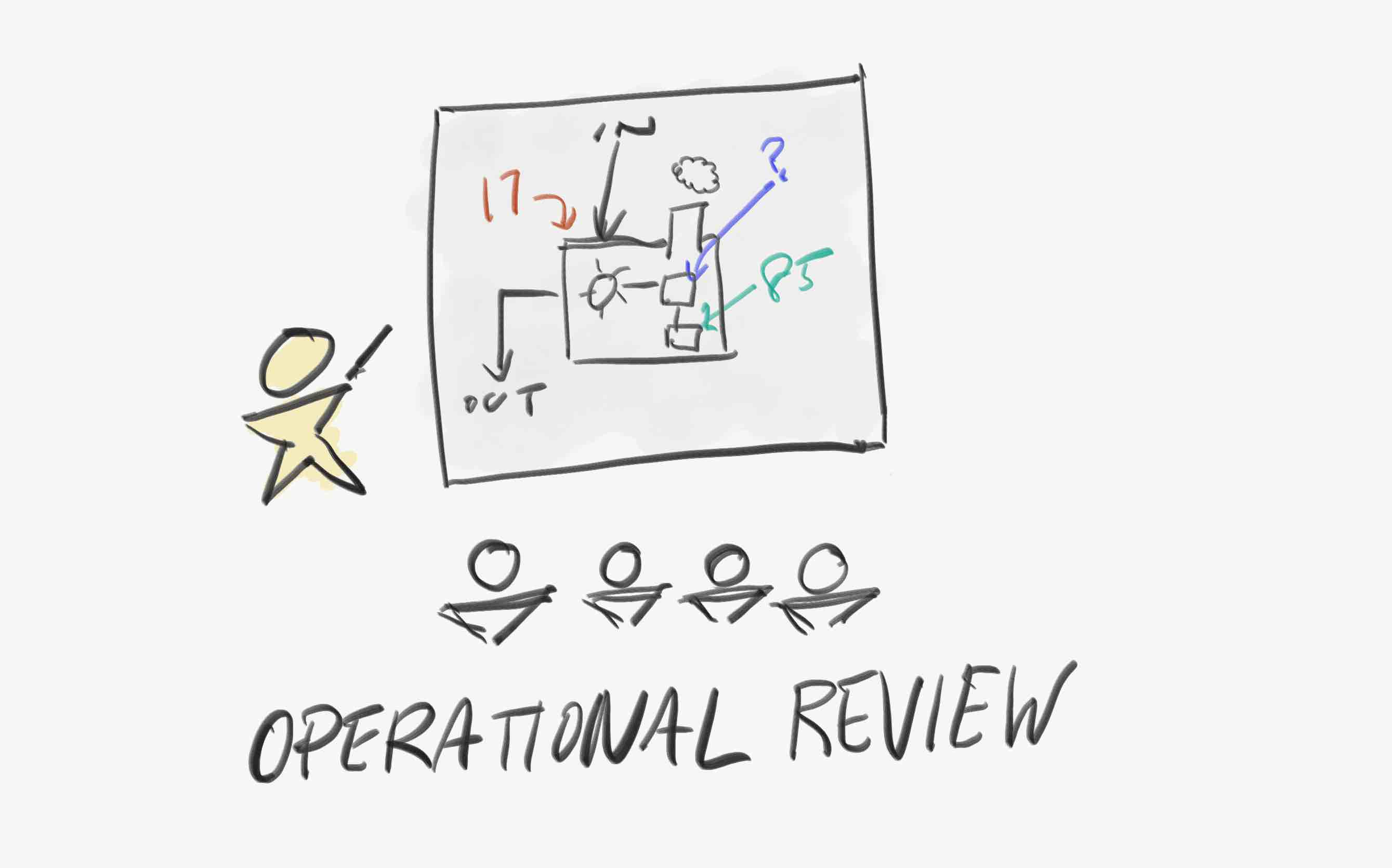 Operational Review Illustration