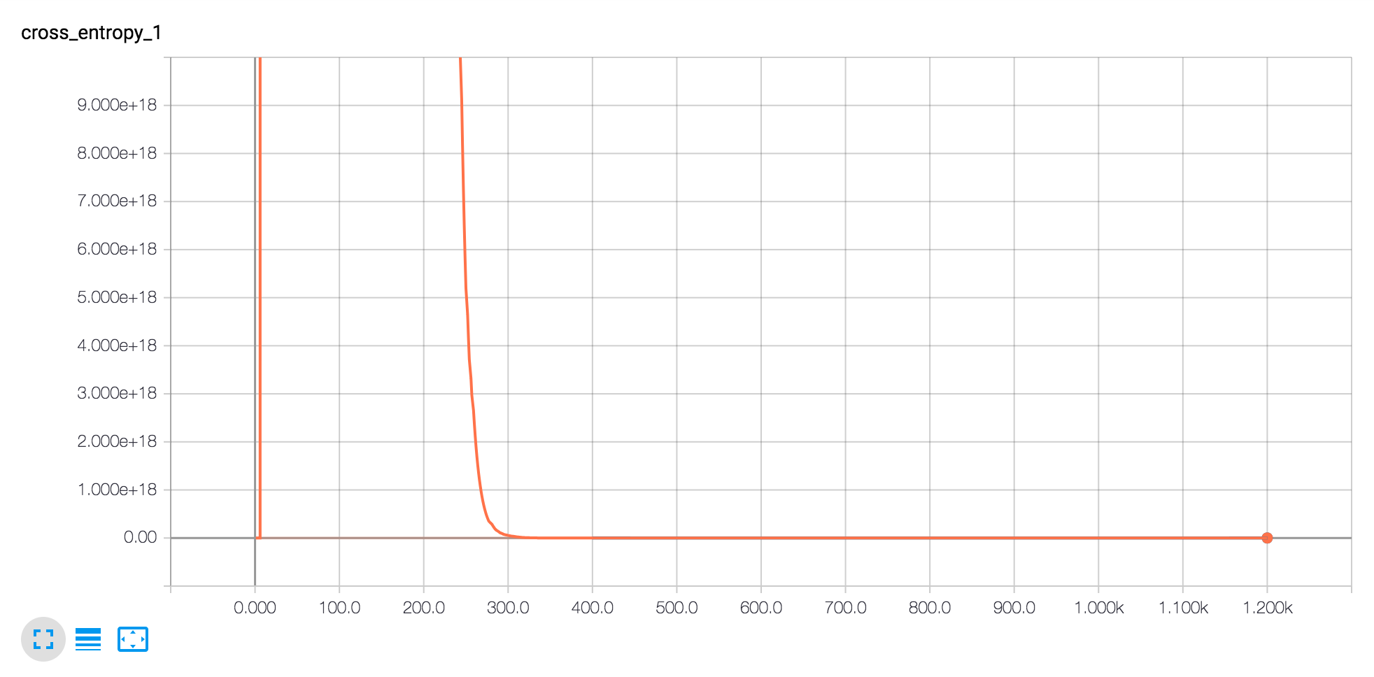 Cross entropy data